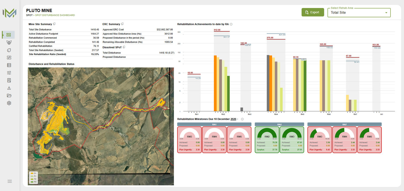 Disturbance dashboard showing site summary figures, a map of disturbance status, and rehabilitation milestone gauges