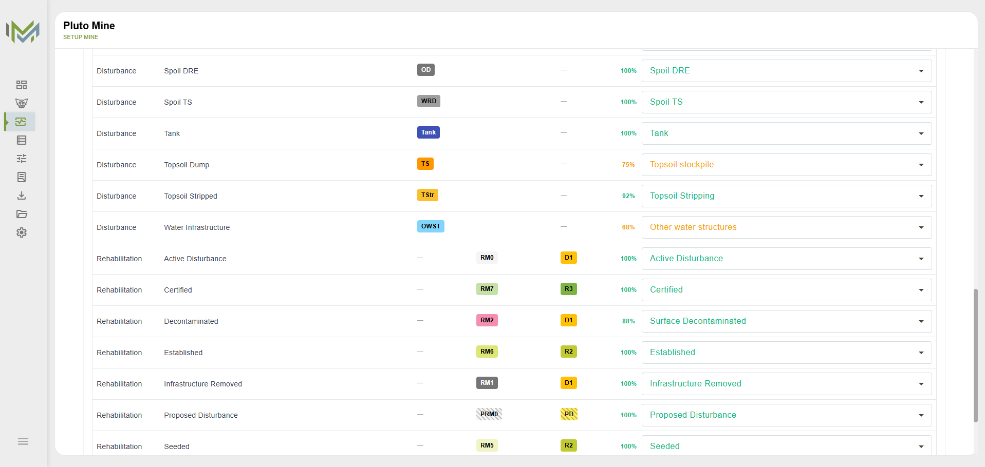 Upload Mine Data results matching shapefile labels to disturbance and rehabilitation activity dictionary codes