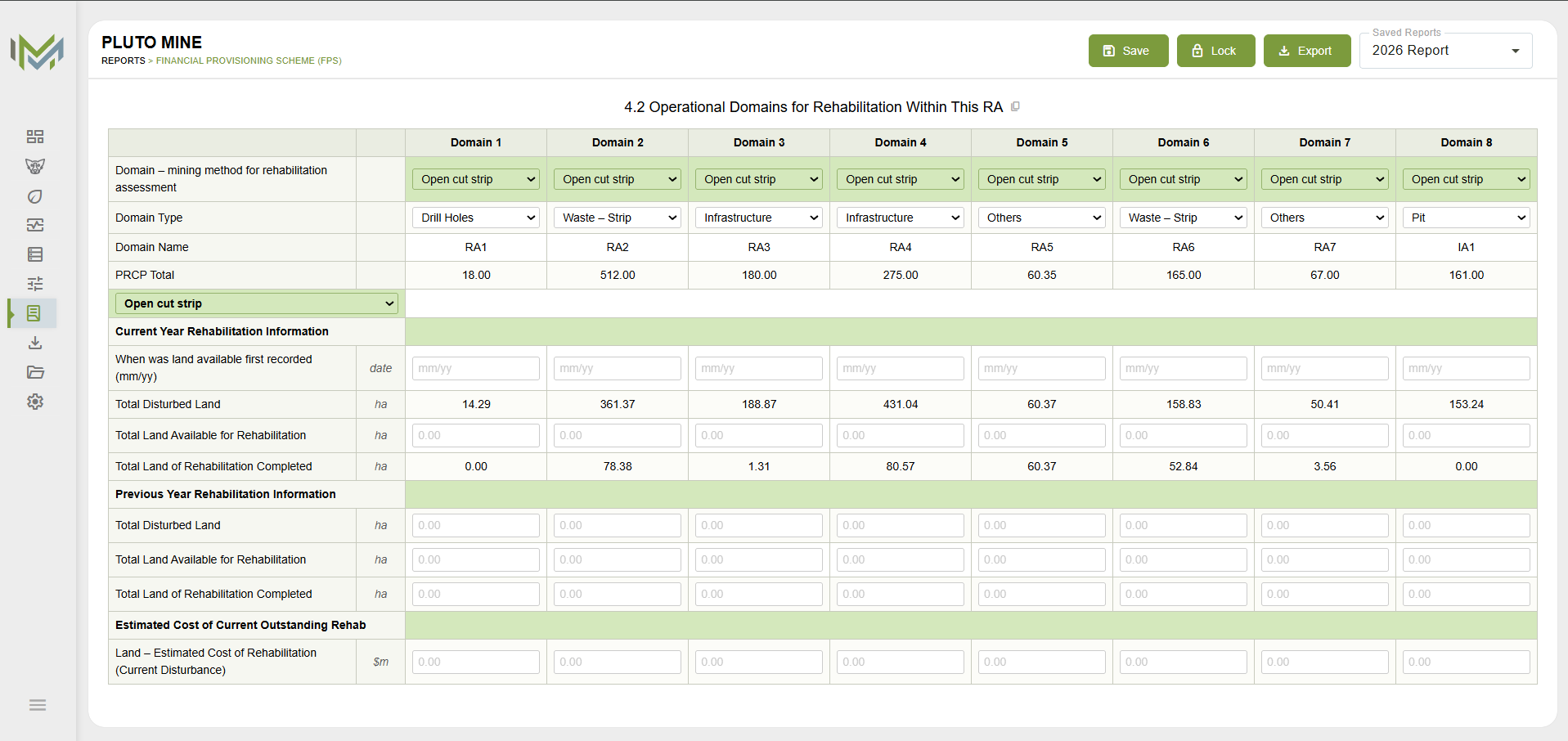 Financial Provisioning Scheme report with per-domain rehabilitation hectares and cost columns